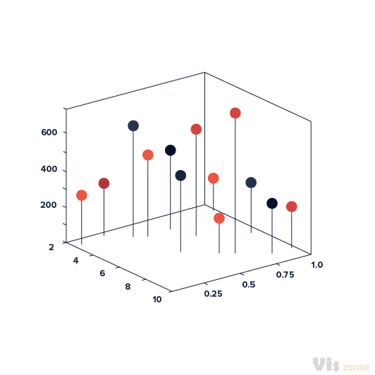 三维散点图