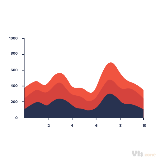 堆叠面积图