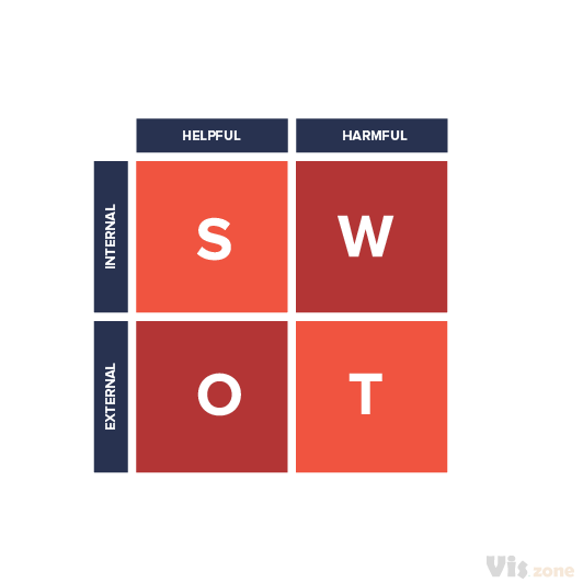 SWOT分析