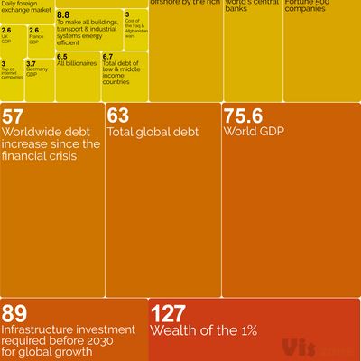 Trillions – What is a trillion dollars? — Information is Beautiful