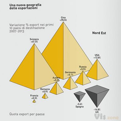 Economy infographics on Behance