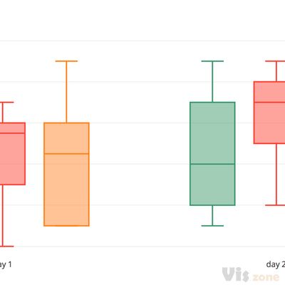 Box Plots | Python | Plotly