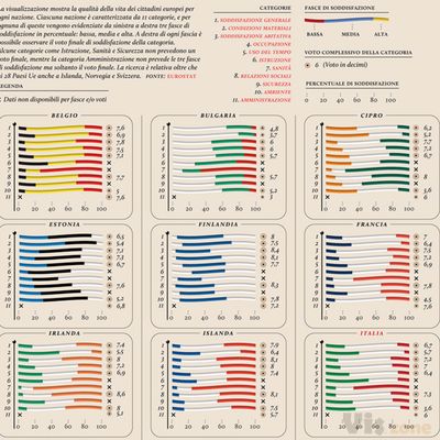 THE QUALITY OF LIFE IN EUROPE - Corriere della Sera on Behance