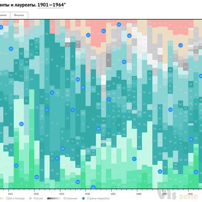 Нобелевская премия: номинанты и лауреаты - РИА Новости, 10.12.2015