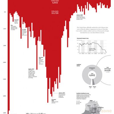 Iraq's bloody toll - Visualoop