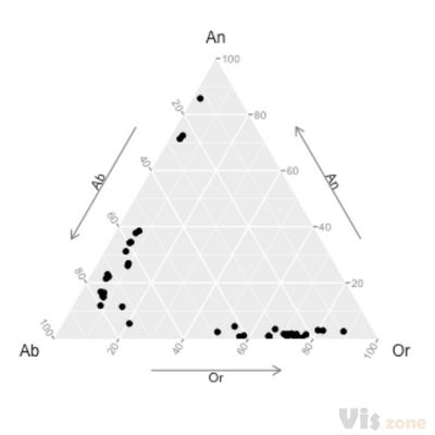 ggtern 2.0 now available - ggtern: ternary diagrams in R