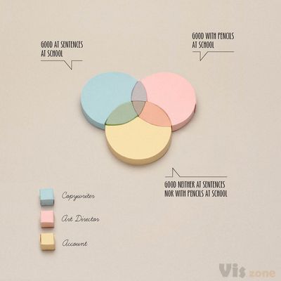 THAT'S ADV, BABY! - "Manifesto" on Behance