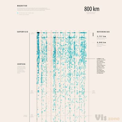 Lo típico en Costa Rica: 25 temblores diarios | Visual 744