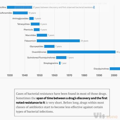 Why infectious bacteria are winning — Quartz