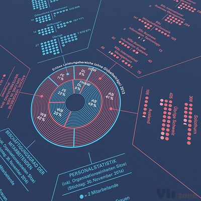 Annual Report Results as a Christmas Present Poster on Behance