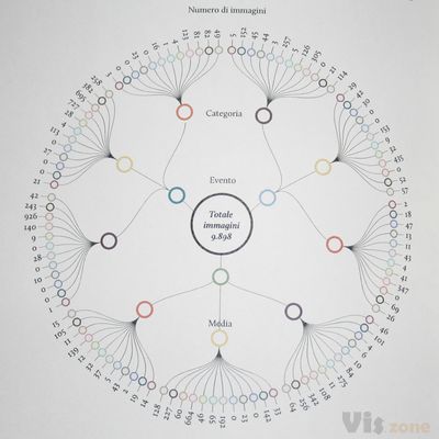 Intertextuality and photojournalism on Behance