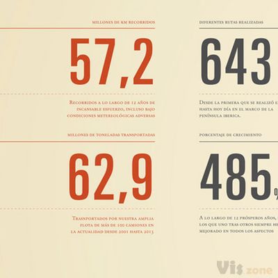 Transraysa corporative booklet on Behance