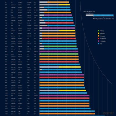 Total cost of an iPhone 4 (8GB, 24 month contract) over 2 … | Flickr