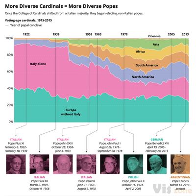 Catholic Leadership Is More Diverse Than Ever | HuffPost