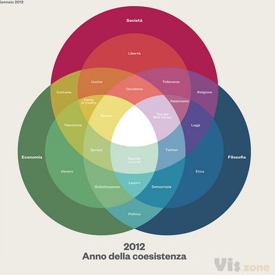 2012 Anno della coesistenza | La mappa illustrata sulla cope… | Flickr