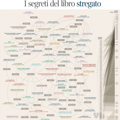 DensityDesign Lab | Flickr