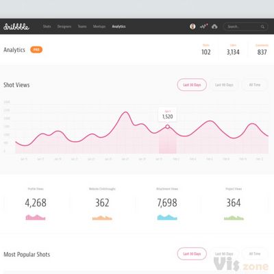 Zane David | Dribbble