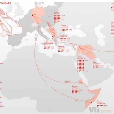 Migration Map of Europe on Behance