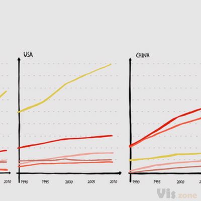 DensityDesign Lab | Flickr