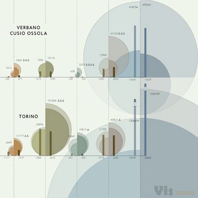 The Analytical Tourism Map of Piedmont on Behance