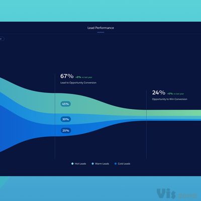 Sales Funnel by Eddie Picot for Salesforce Design on Dribbble