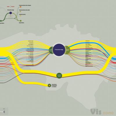 Belgian trade balance on Behance