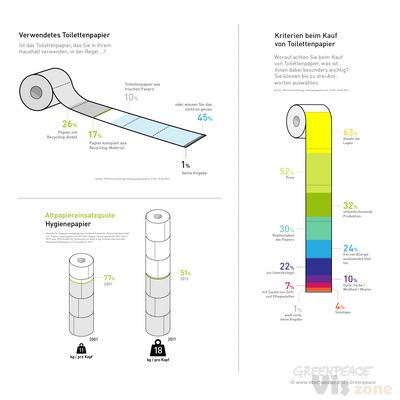 Dribbble - Greenpeace_toiletpaper_big-05.png by Bureau Oberhaeuser