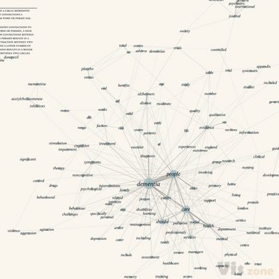 2B3 | The graph shows the connections between keywords in th… | Flickr