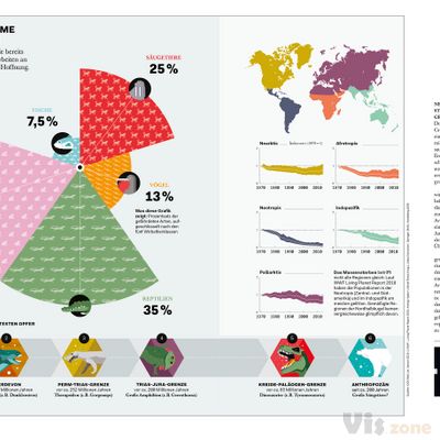 TERRA MATER - Bestandsaufnahme des Aussterbens on Behance