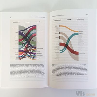 Visualizing Ageing - Issue mapping for an ageing Europe on Behance
