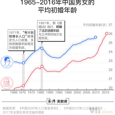 数说｜春节催婚旺季将至，其实你们和爸妈说的都没错_美数课_澎湃新闻-The Paper