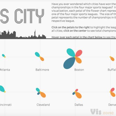 Gallery | Tableau Public