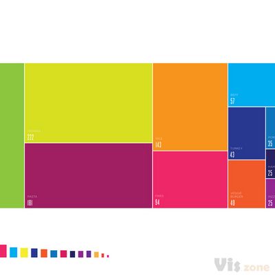 TREEMAP | Lauren Manning | Flickr