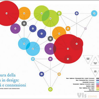 Density Design | Design Work Life