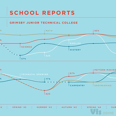 Feltron: 2010 Annual Report