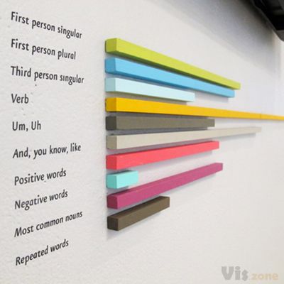 Seeing um Telling on Behance