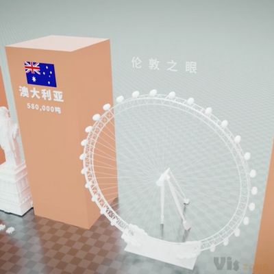 全球各国猪肉消费量排名：中国一年吃掉5481吨成为最大消费国_哔哩哔哩 (゜-゜)つロ 干杯~-bilibili