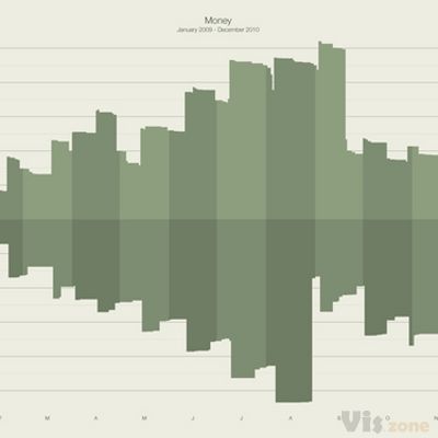 Life in Data on Behance