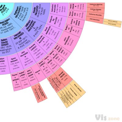 Binary Barry | Plaids, Potteries & Pioneers