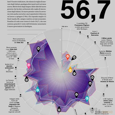 Wired Next Index on Behance