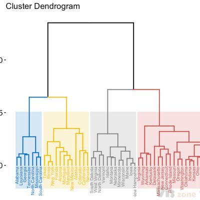 Practical Guide to Cluster Analysis in R – Book | R-bloggers