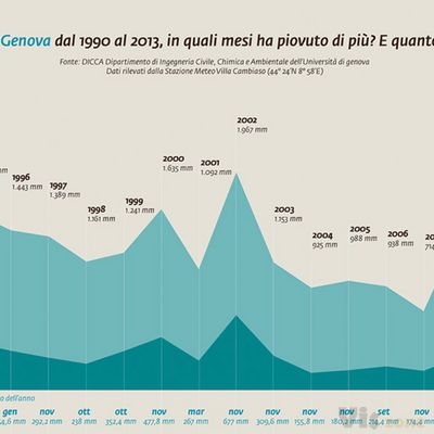 Scì cieue cieue, ma cieue cian cian on Behance