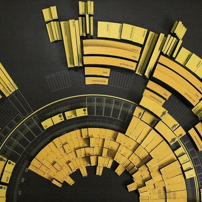 Journey to the East on Behance