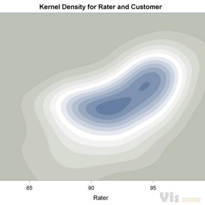 SAS/STAT(R) 9.2 User's Guide, Second Edition