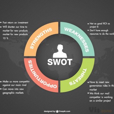 Premium Vector | Graphic design infographic inspiration