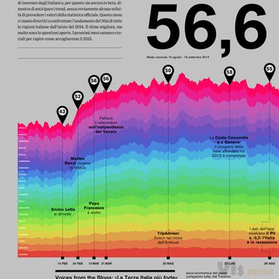 Wired Next Index on Behance