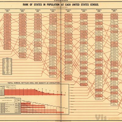 Data Deluge: The Earliest Ever Slopegraph? (1883)