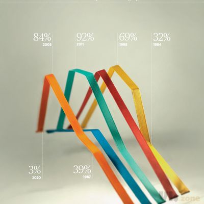 Nothing found for 9 Unique And Extremely Interesting Styled Infographics