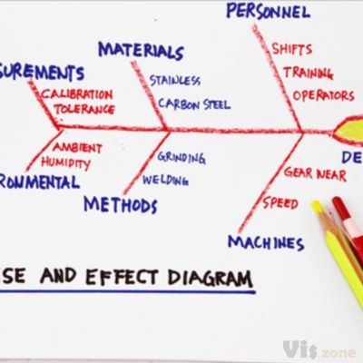 Cause and Effect Diagrams