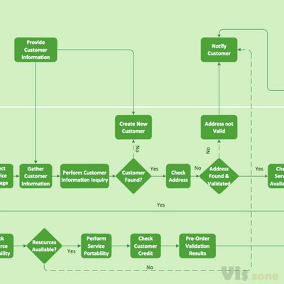 Basic Flowchart Symbols and Meaning | Flow Chart Symbols | Simple Flow Chart | Scientific Process Flow Chart Symbols